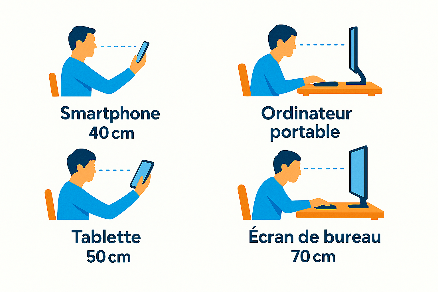 Distances recommandées